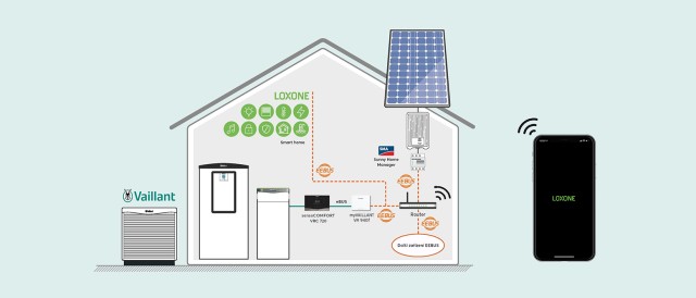 Chytrá domácnost, Vaillant a Loxone